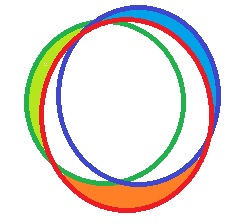 recurrence